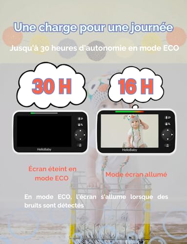 HelloBaby Babyphone Caméra, 5” Écran 30 Heures Batterie, Rotation de 355° Camera Bébé Surveillance Vidéo, sans WiFi, Vision Nocturne, ECO, Température, Talkie-Walkie, 8 Berceuses, 305m Longue Portée 4 HelloBaby Babyphone Caméra, 5” Écran 30 Heures Batterie, Rotation de 355° Camera Bébé Surveillance Vidéo, sans WiFi, Vision Nocturne, ECO, Température, Talkie-Walkie, 8 Berceuses, 305m Longue Portée pas cher