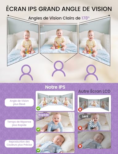 OBVHNUA Babyphone Caméra Bébé avec Écran IPS 2,8 Pouces Babyphone Vidéo sans WiFi ni App Batterie 2000mAh VOX Vision Nocturne Audio Bidirectionnel Surveillance de la Température Zoom 2X/4X 5 OBVHNUA Babyphone Caméra Bébé avec Écran IPS 2,8 Pouces Babyphone Vidéo sans WiFi ni App Batterie 2000mAh VOX Vision Nocturne Audio Bidirectionnel Surveillance de la Température Zoom 2X/4X pas cher