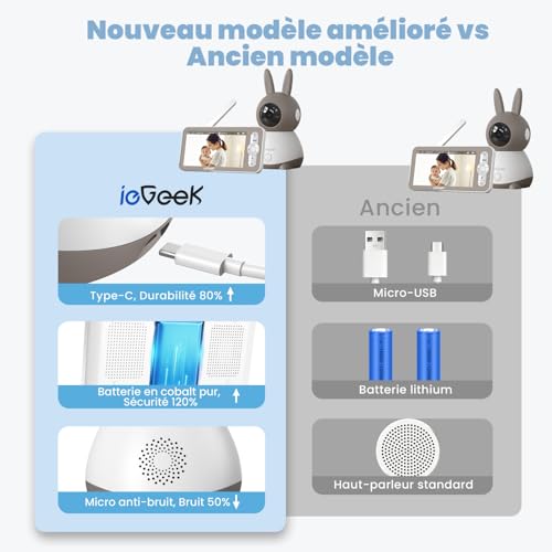 ieGeek Top 2K/5″ Qualité Babyphone Caméra Bebe,PTZ 360° Baby Phone Vidéo connecté Smartphone, Visiophone avec Alertes Intelligentes/Vision Nocturne/Suivi Automatique 3 ieGeek Top 2K/5″ Qualité Babyphone Caméra Bebe,PTZ 360° Baby Phone Vidéo connecté Smartphone, Visiophone avec Alertes Intelligentes/Vision Nocturne/Suivi Automatique pas cher